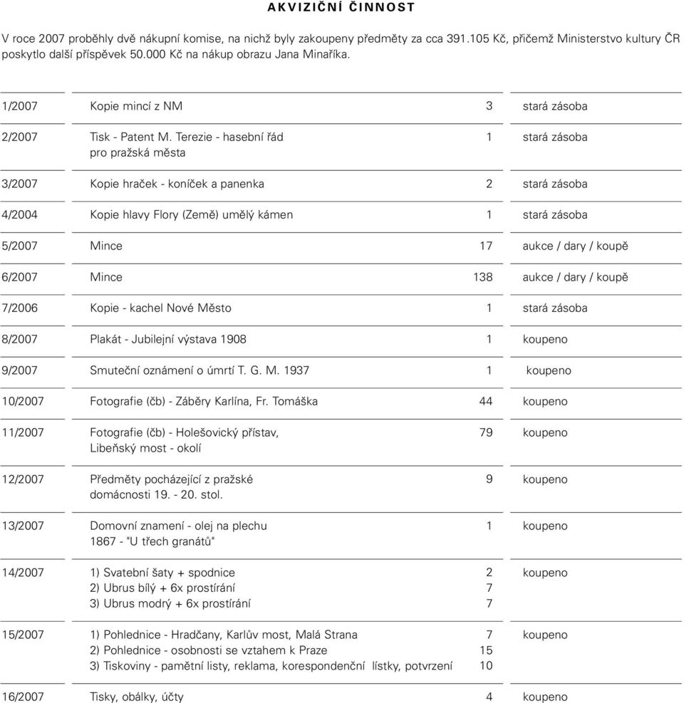 Terezie - hasební řád pro pražská města 3/2007 Kopie hraček - koníček a panenka 2 4/2004 Kopie hlavy Flory (Země) umělý kámen 5/2007 Mince 7 aukce / y / koupě 6/2007 Mince 38 aukce / y / koupě 7/2006