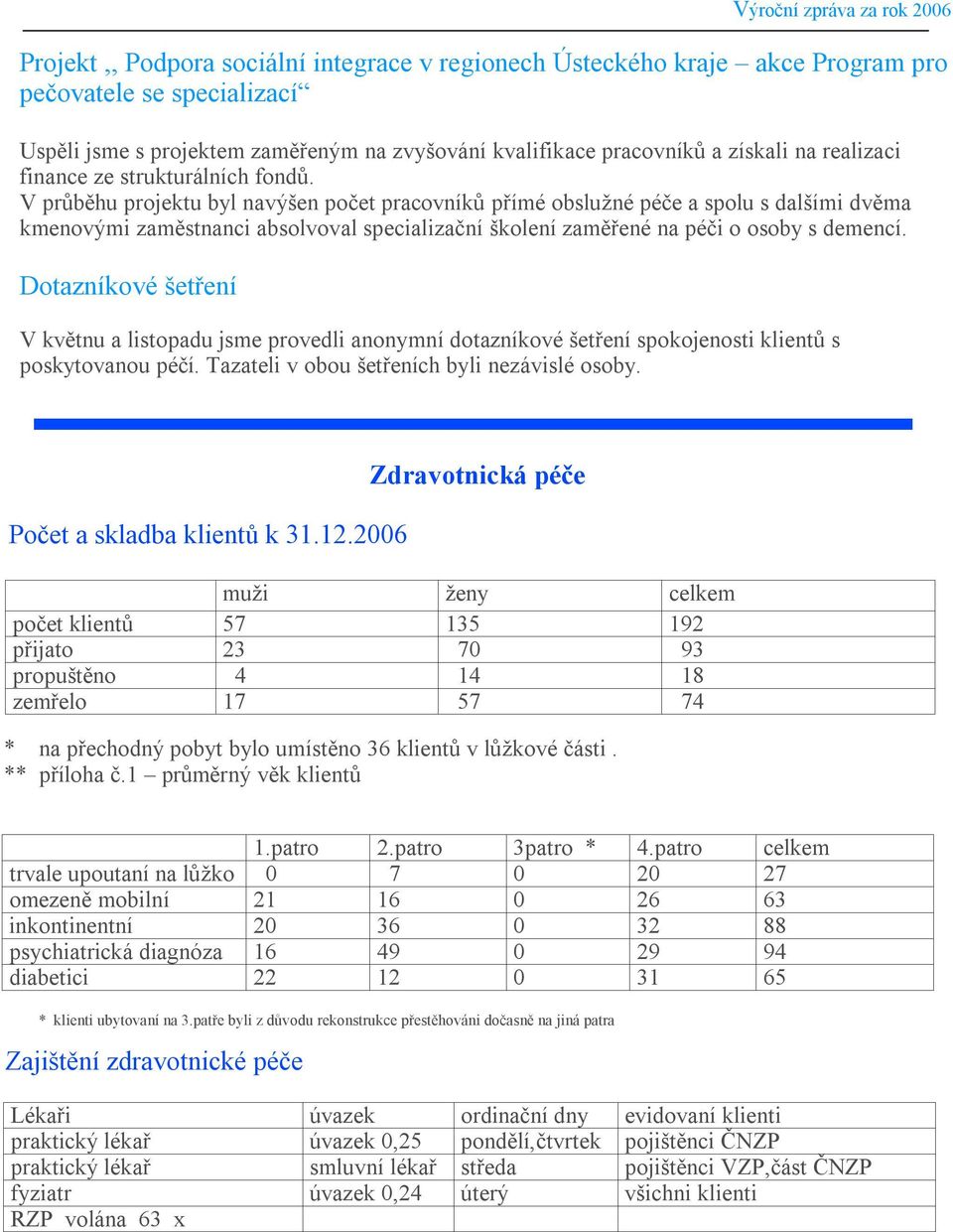 V průběhu projektu byl navýšen počet pracovníků přímé obslužné péče a spolu s dalšími dvěma kmenovými zaměstnanci absolvoval specializační školení zaměřené na péči o osoby s demencí.