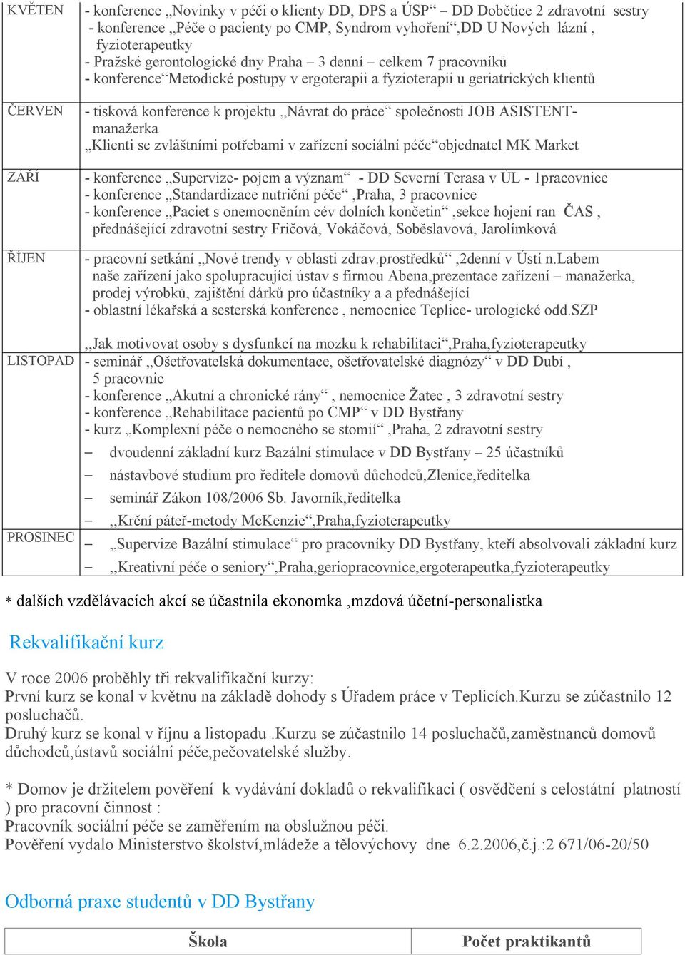 společnosti JOB ASISTENTmanažerka Klienti se zvláštními potřebami v zařízení sociální péče objednatel MK Market - konference Supervize- pojem a význam - DD Severní Terasa v ÚL - 1pracovnice -