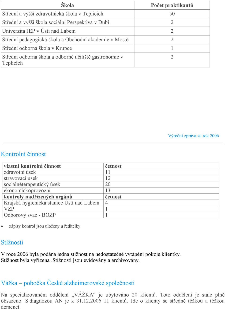 zdravotní úsek 11 stravovací úsek 12 sociálněterapeutický úsek 20 ekonomickoprovozní 13 kontroly nadřízených orgánů četnost Krajská hygienická stanice Ústí nad Labem 4 VZP 1 Odborový svaz - BOZP 1