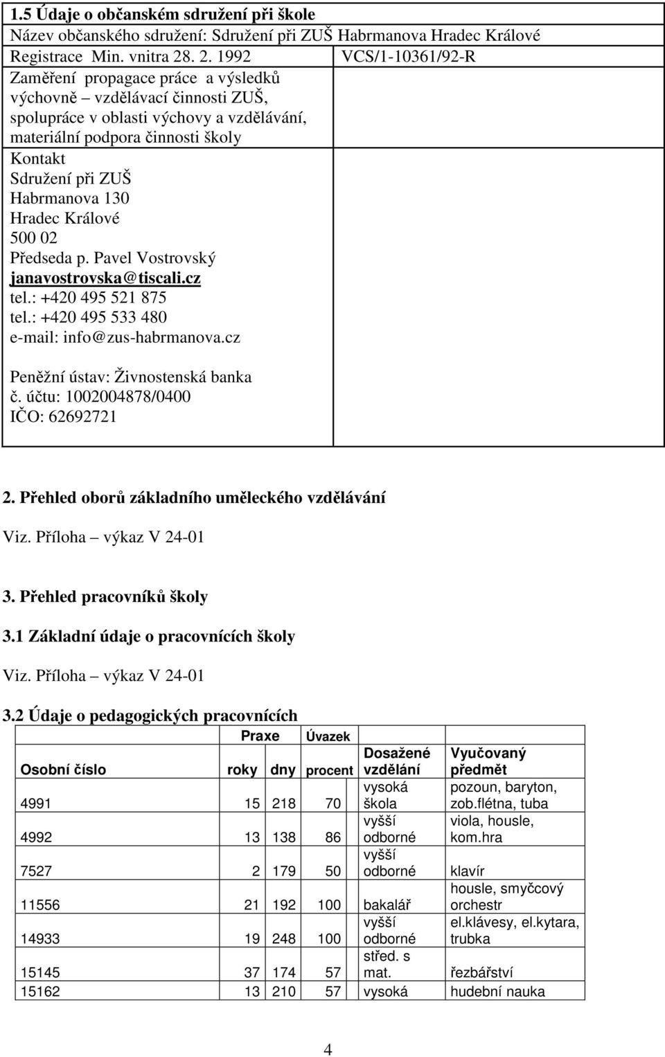 Habrmanova 130 Hradec Králové 500 02 Předseda p. Pavel Vostrovský janavostrovska@tiscali.cz tel.: +420 495 521 875 tel.: +420 495 533 480 e-mail: info@zus-habrmanova.