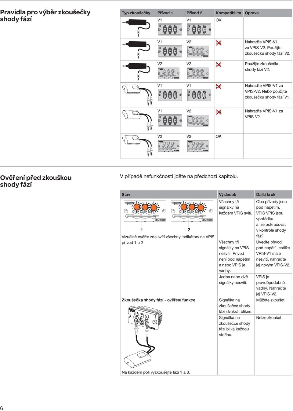 V2 V2 OK Ověření před zkouškou shody fází V případě nefunkčnosti jděte na předchozí kapitolu.