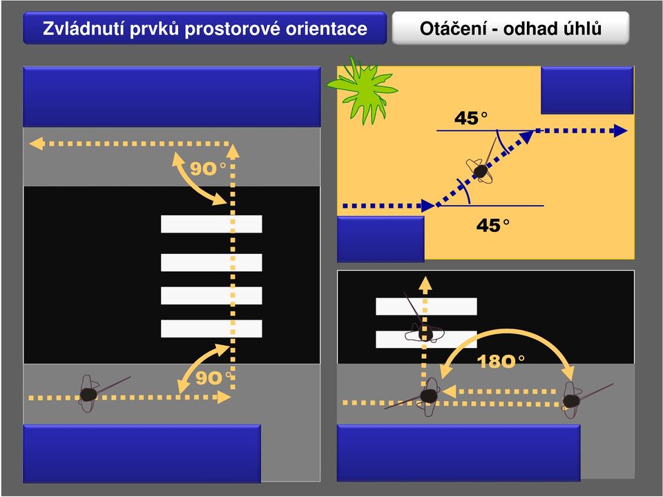 orientace Otáčení