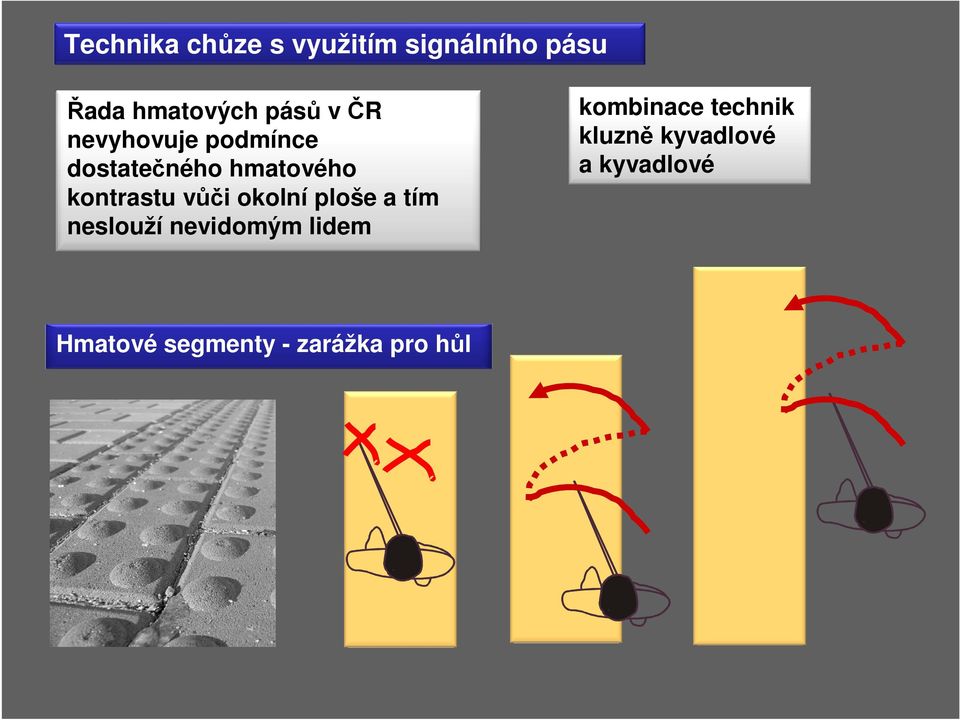 okolní ploše a tím neslouží nevidomým lidem kombinace technik