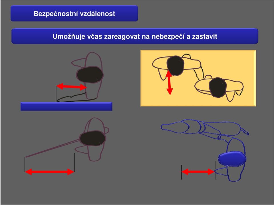 Umožňuje včas