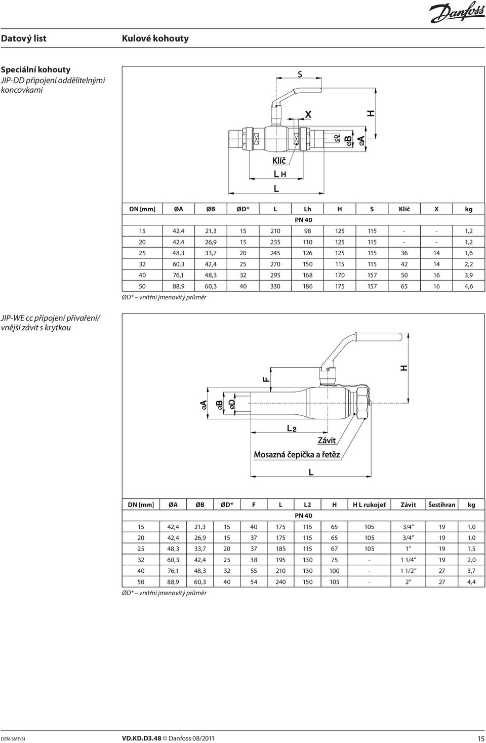 JIP-WE cc připojení / vnější závit s krytkou D Závit Mosazná čepička a řetěz DN [mm] ØA ØB ØD* 2 H H rukojeť Závit Šestihran kg PN 40 15 42,4 21,3 15 40 175 115 65 105 3/4 19 1,0 20 42,4 26,9 15 37