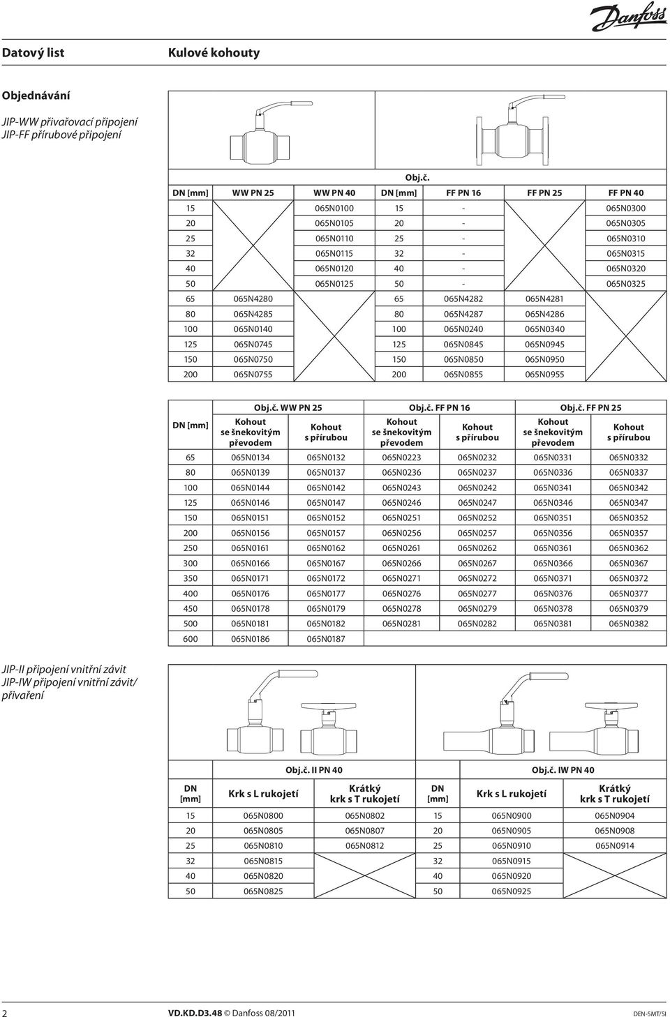 065N0945 150 065N0750 150 065N0850 065N0950 200 065N0755 200 065N0855 065N0955 DN [mm] Kohout se šnekovitým převodem WW PN 25 PN 16 PN 25 Kohout s přírubou Kohout se šnekovitým převodem Kohout s