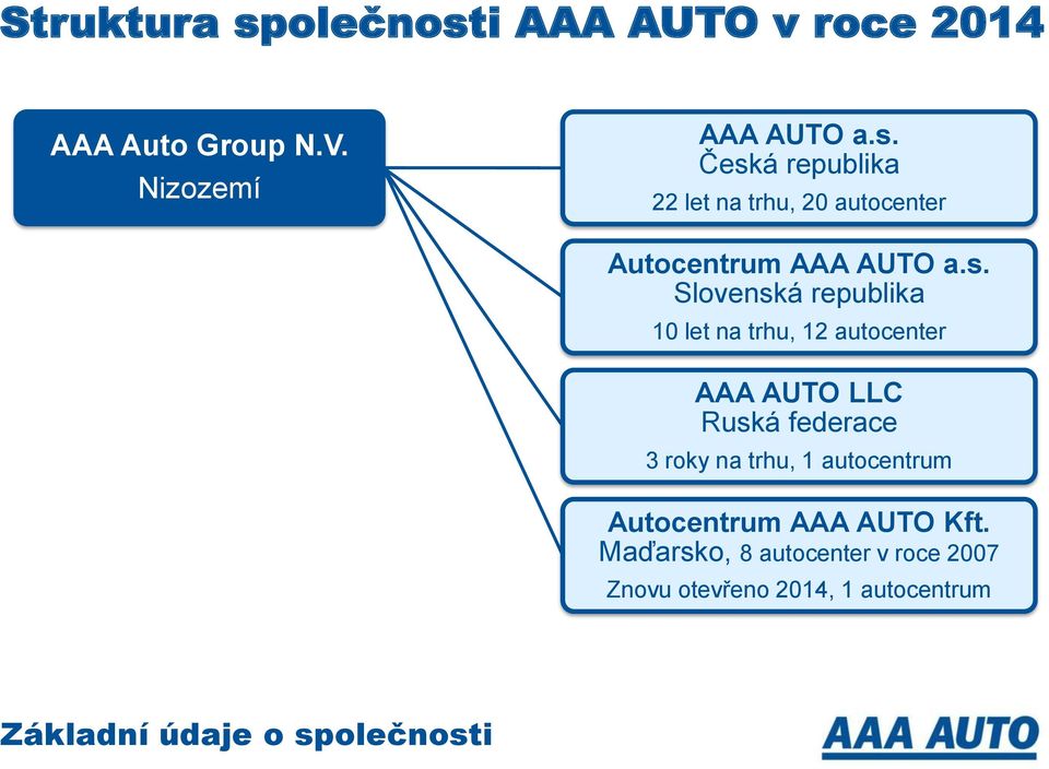 1 autocentrum Autocentrum AAA AUTO Kft.