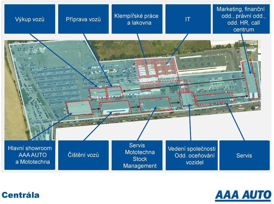 HR, call centrum Hlavní showroom AAA AUTO a Mototechna Čištění