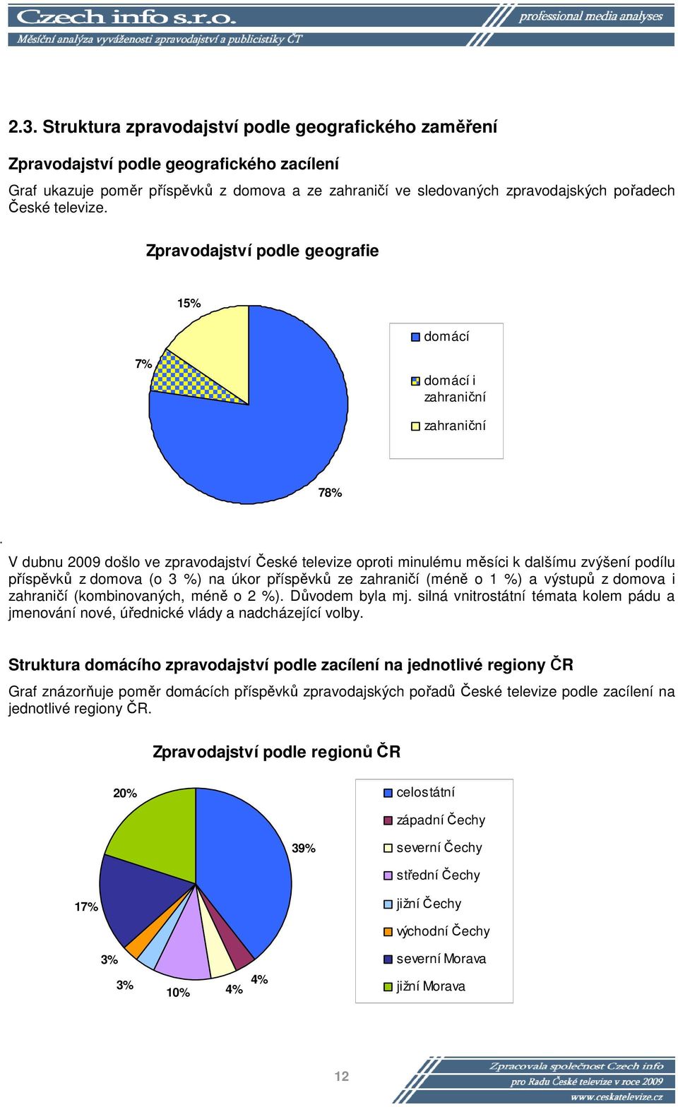 Zpravodajství podle geografie % domácí % domácí i zahraniční zahraniční % V dubnu 009 došlo ve zpravodajství České televize oproti minulému měsíci k dalšímu zvýšení podílu příspěvků z domova (o %) na