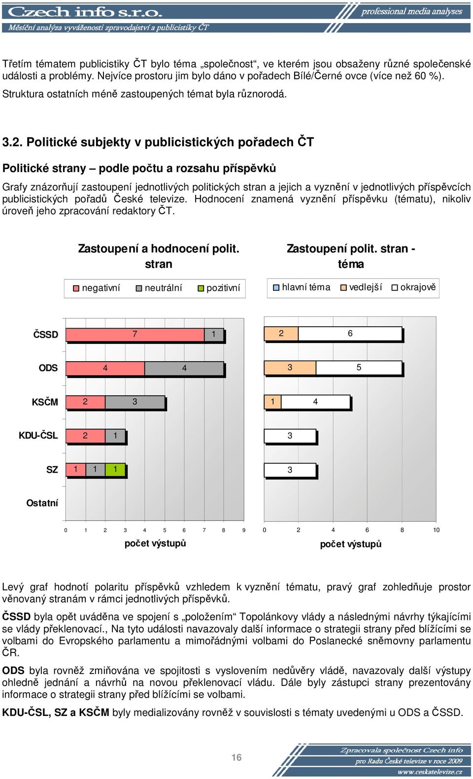 .. Politické subjekty v publicistických pořadech ČT Politické strany podle počtu a rozsahu příspěvků Grafy znázorňují zastoupení jednotlivých politických stran a jejich a vyznění v jednotlivých