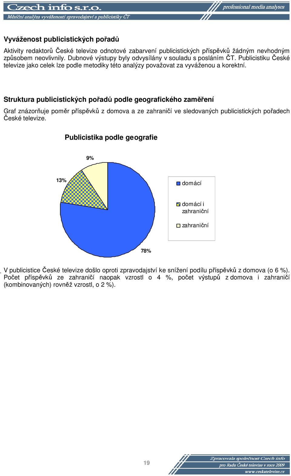 Struktura publicistických pořadů podle geografického zaměření Graf znázorňuje poměr příspěvků z domova a ze zahraničí ve sledovaných publicistických pořadech České televize.