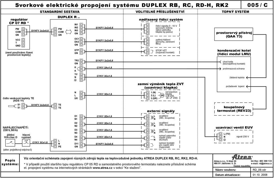 prostororvý přístroj (QAA 73) kondenzační kotel (řídící modul MU) 005 / C TR2 G YV CYY 2Ax1,5 chod kotle (beznapěťový kontakt) protimrazová ochrana žádaná teplota zemní výměník tepla ZVT (uzavírací