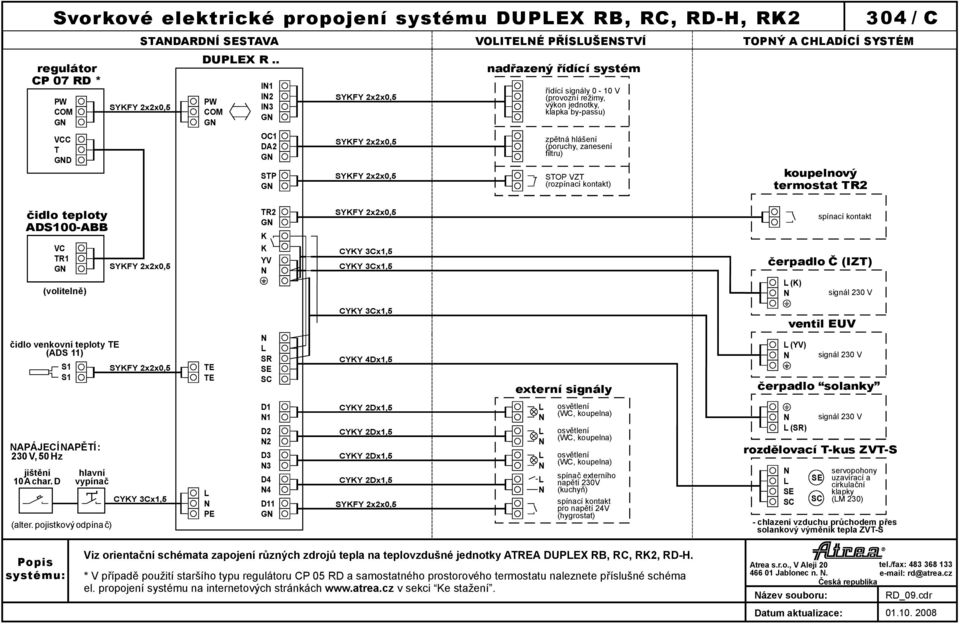 koupelnový termostat TR2 3004 / C čidlo teploty AD00-ABB VC TR1 G (volitelně) čidlo venkovní teploty (ADS 11) TR2 G YV SE SC CYY 3Dx1,5 CYY 4Dx1,5 zemní výměník tepla ZVT (uzavírací klapka) 1() 2()