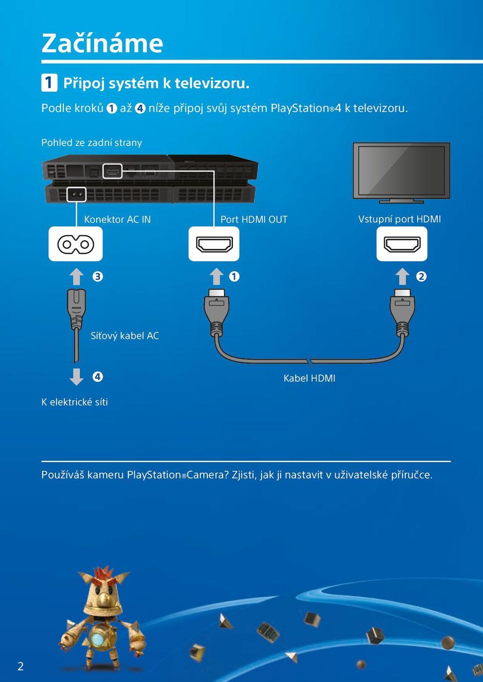 Pohled ze zadní strany Konektor AC IN Port HDMI OUT Vstupní port HDMI