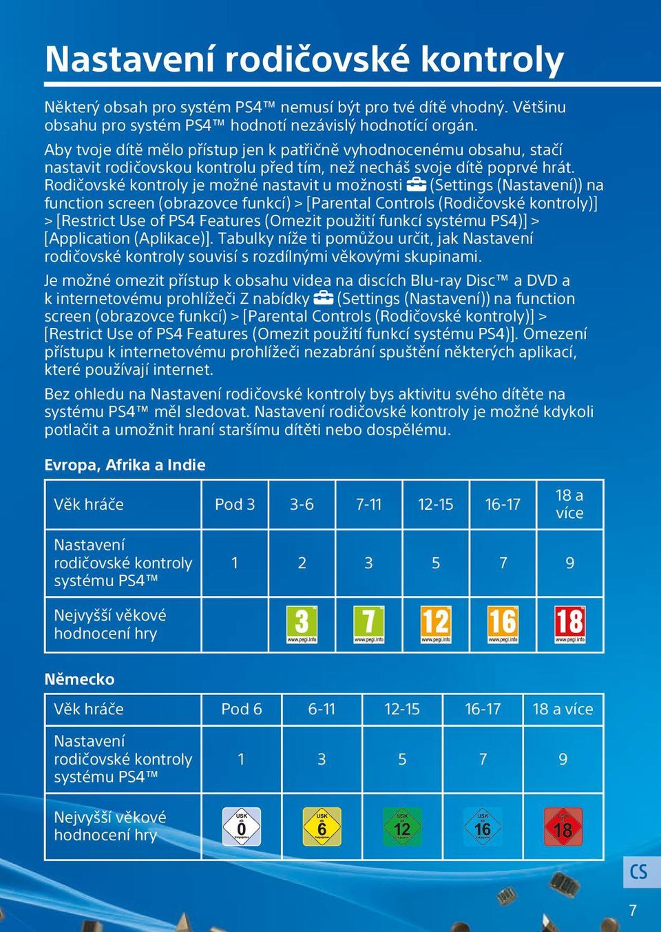 Rodičovské kontroly je možné nastavit u možnosti (Settings (Nastavení)) na function screen (obrazovce funkcí) > [Parental Controls (Rodičovské kontroly)] > [Restrict Use of PS4 Features (Omezit