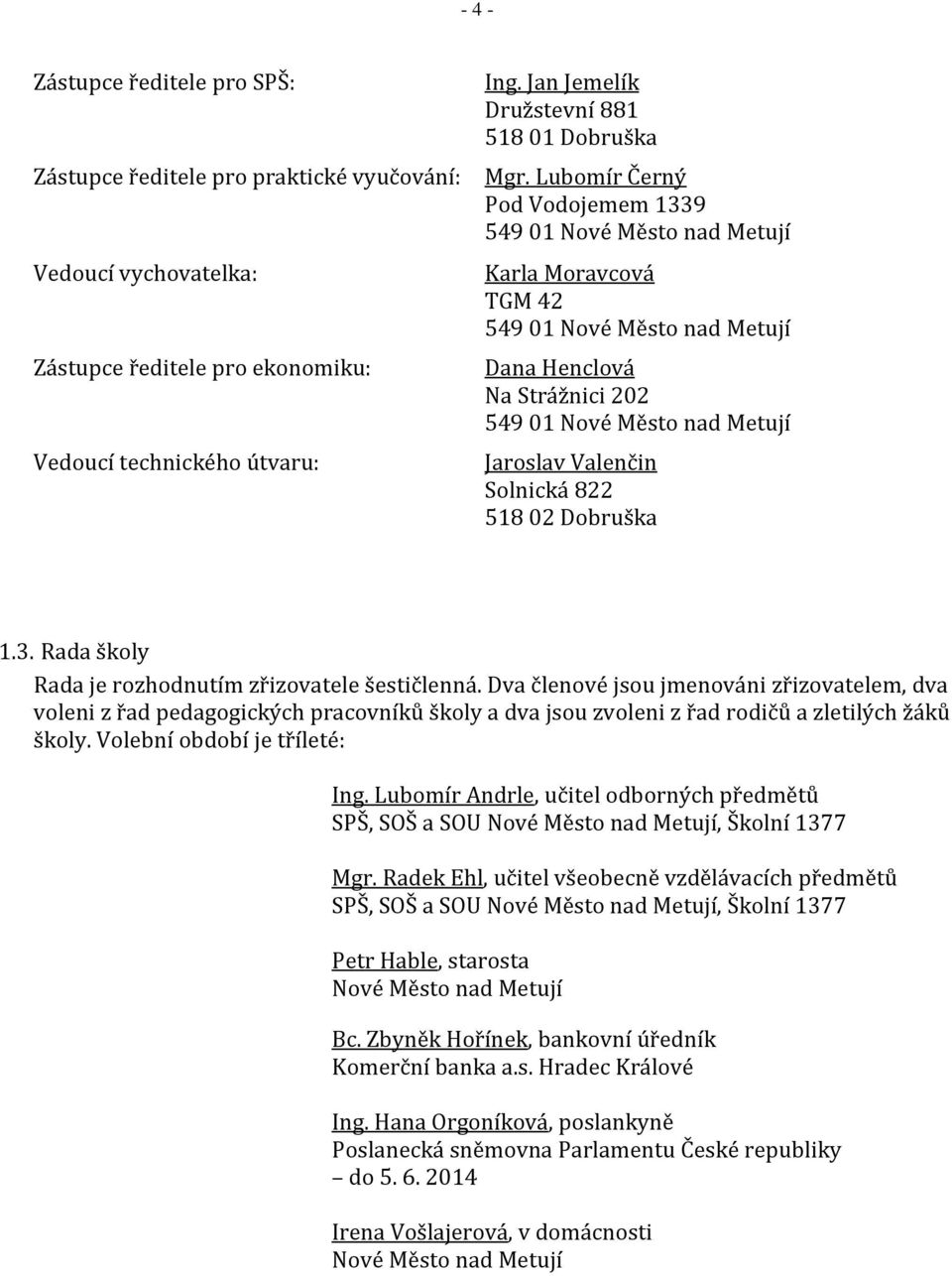 Lubomír Černý Pod Vodojemem 1339 549 01 Nové Město nad Metují Karla Moravcová TGM 42 549 01 Nové Město nad Metují Dana Henclová Na Strážnici 202 549 01 Nové Město nad Metují Jaroslav Valenčin