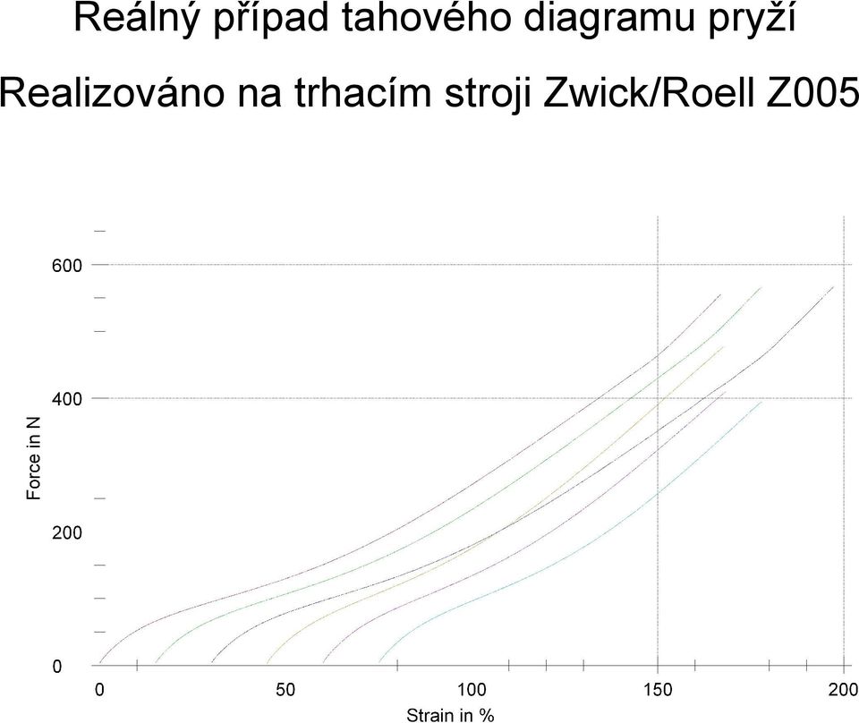 pryží Realizováno na