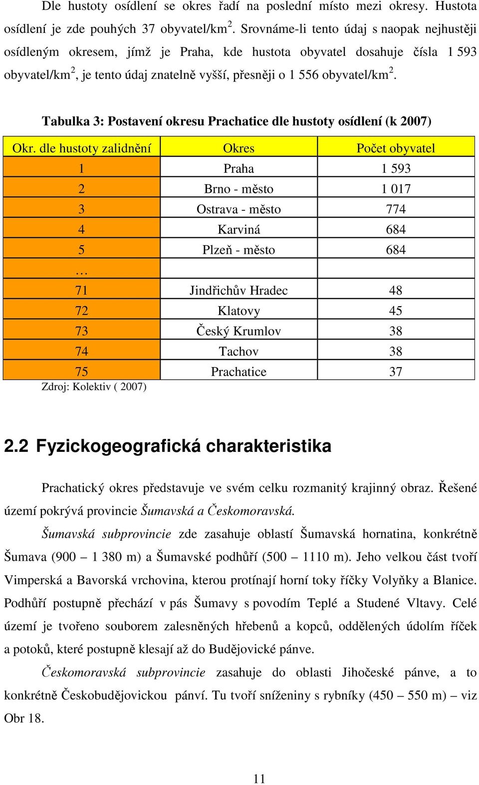 Tabulka 3: Postavení okresu Prachatice dle hustoty osídlení (k 2007) Okr.