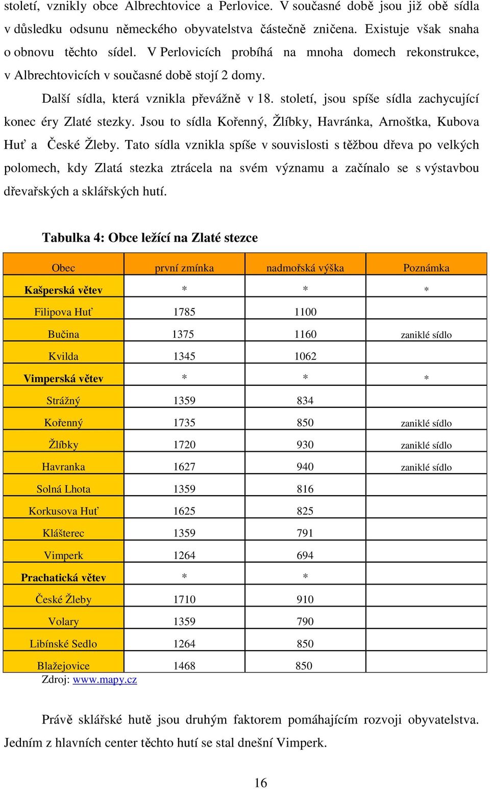 století, jsou spíše sídla zachycující konec éry Zlaté stezky. Jsou to sídla Kořenný, Žlíbky, Havránka, Arnoštka, Kubova Huť a České Žleby.