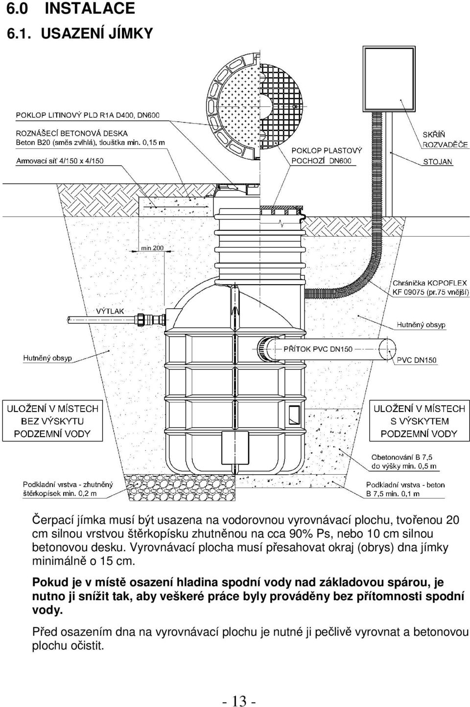 cca 90% Ps, nebo 10 cm silnou betonovou desku. Vyrovnávací plocha musí přesahovat okraj (obrys) dna jímky minimálně o 15 cm.