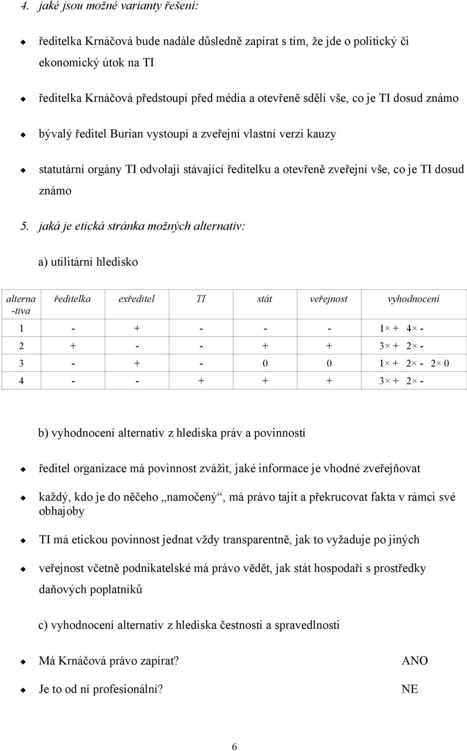 jaká je etická stránka možných alternativ: a) utilitární hledisko alterna -tiva ředitelka exředitel TI stát veřejnost vyhodnocení 1 - + - - - 1 + 4-2 + - - + + 3 + 2-3 - + - 0 0 1 + 2-2 0 4 - - + + +