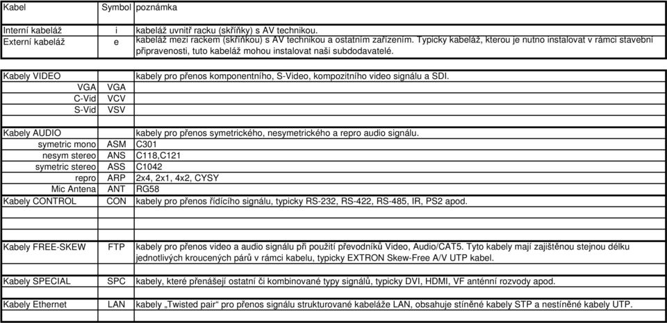 Kabely VIDEO C-Vid S-Vid VCV VSV kabely pro přenos komponentního, S-Video, kompozitního video signálu a SDI. Kabely AUDIO kabely pro přenos symetrického, nesymetrického a repro audio signálu.