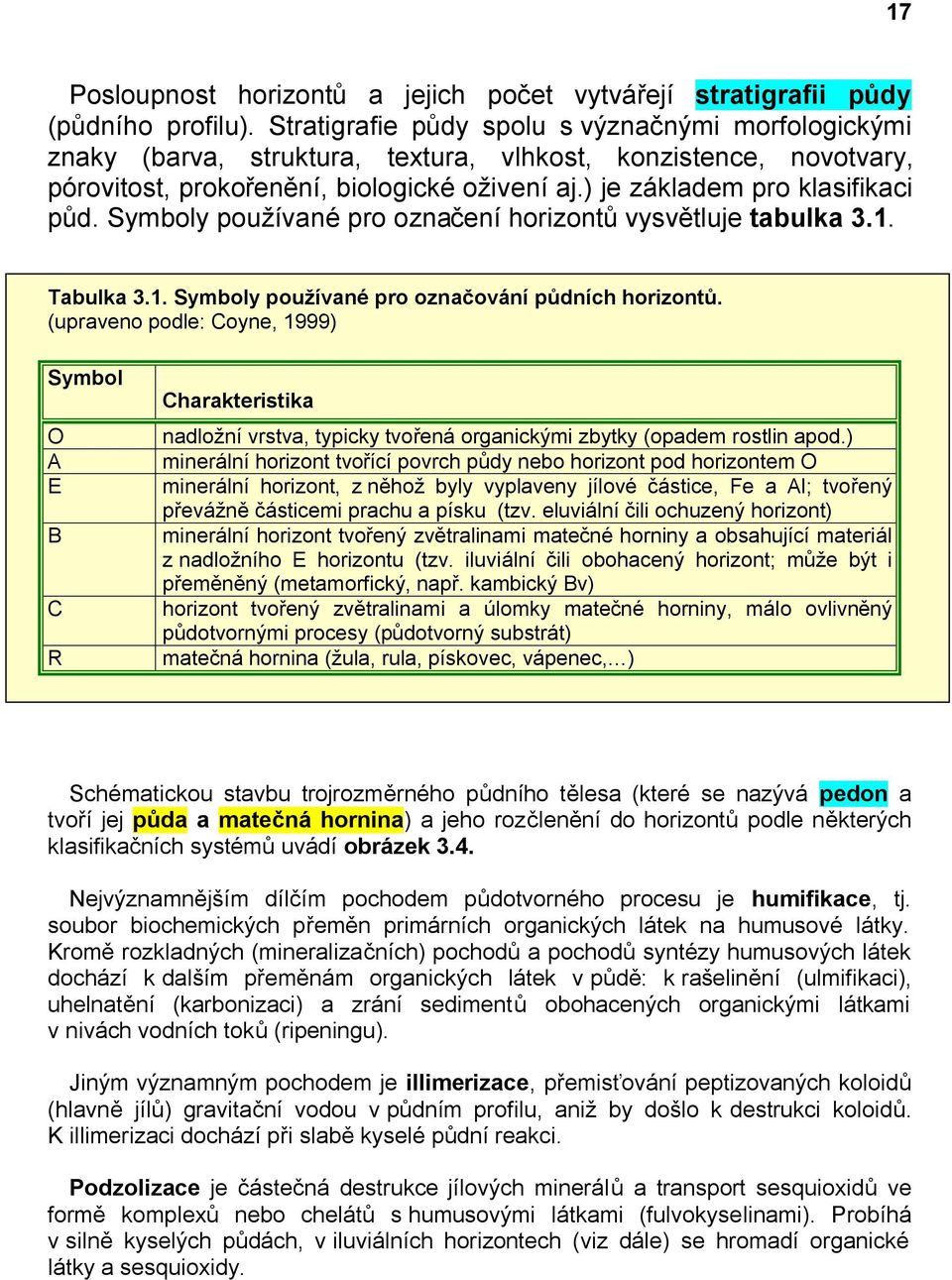 Symboly používané pro označení horizontů vysvětluje tabulka 3.1. Tabulka 3.1. Symboly používané pro označování půdních horizontů.