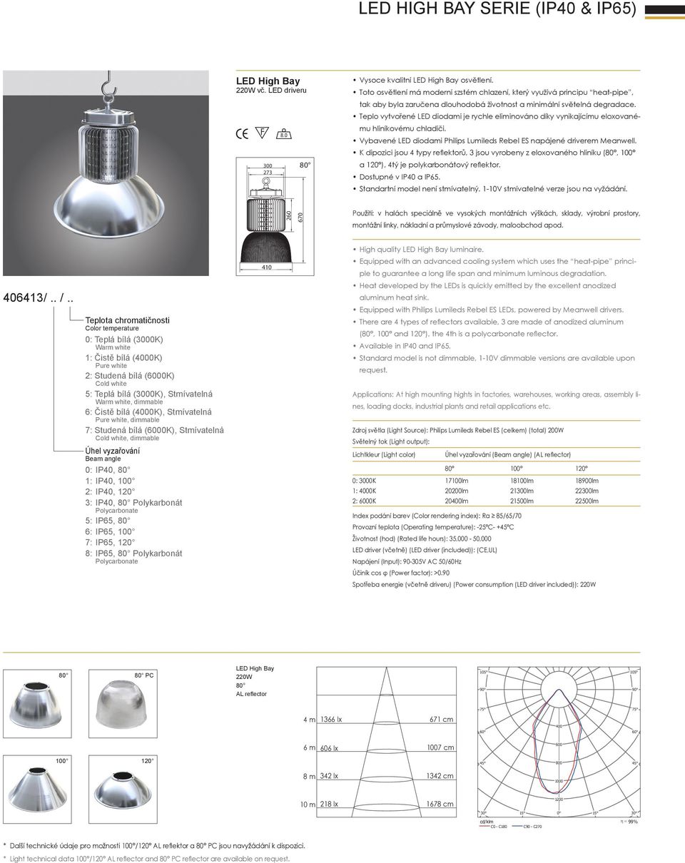 . 1: Čistě bílá (0K) 2: Studená bílá (0K), dimmable 6: Čistě bílá (0K), Stmívatelná, dimmable 7: Studená bílá (0K), Stmívatelná, dimmable 0: IP40, 1: IP40, 2: IP40, 3: IP40, Polykarbonát 5: IP65, 6: