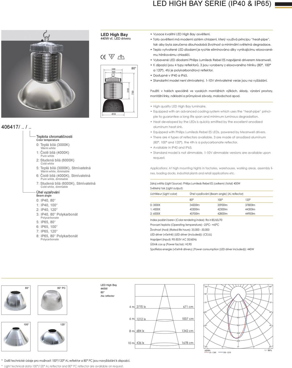 . 1: Čistě bílá (0K) 2: Studená bílá (0K), dimmable 6: Čistě bílá (0K), Stmívatelná, dimmable 7: Studená bílá (0K), Stmívatelná, dimmable 0: IP40, 1: IP40, 2: IP40, 3: IP40, Polykarbonát 5: IP65, 6: