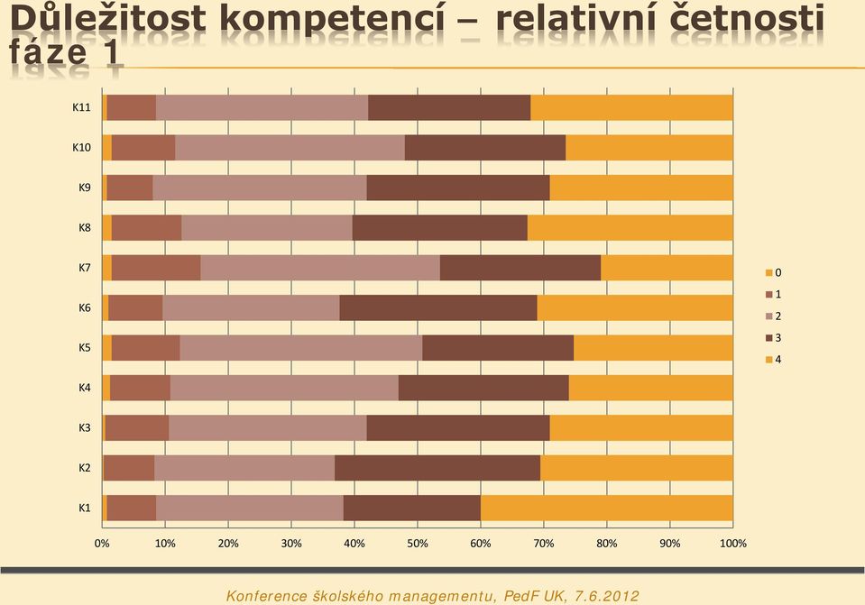 K6 K5 0 1 2 3 4 K4 K3 K2 K1 0%