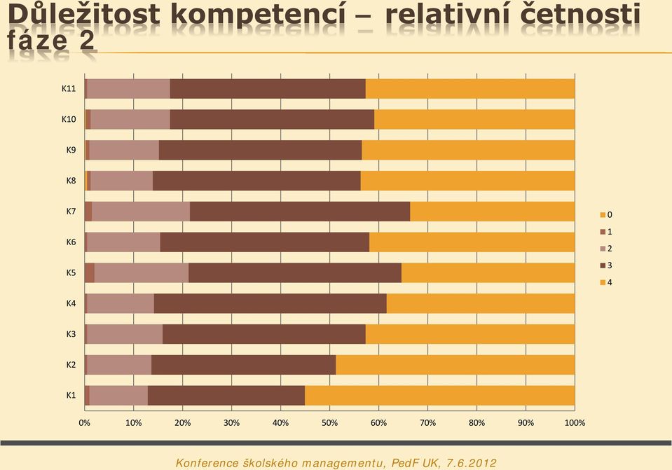 K6 K5 0 1 2 3 4 K4 K3 K2 K1 0%