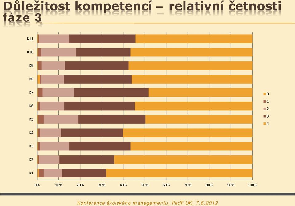 K6 K5 0 1 2 3 4 K4 K3 K2 K1 0%