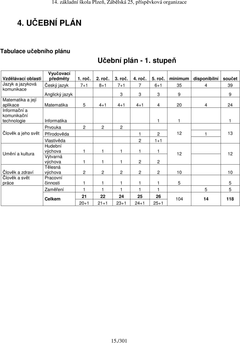 3. roč.