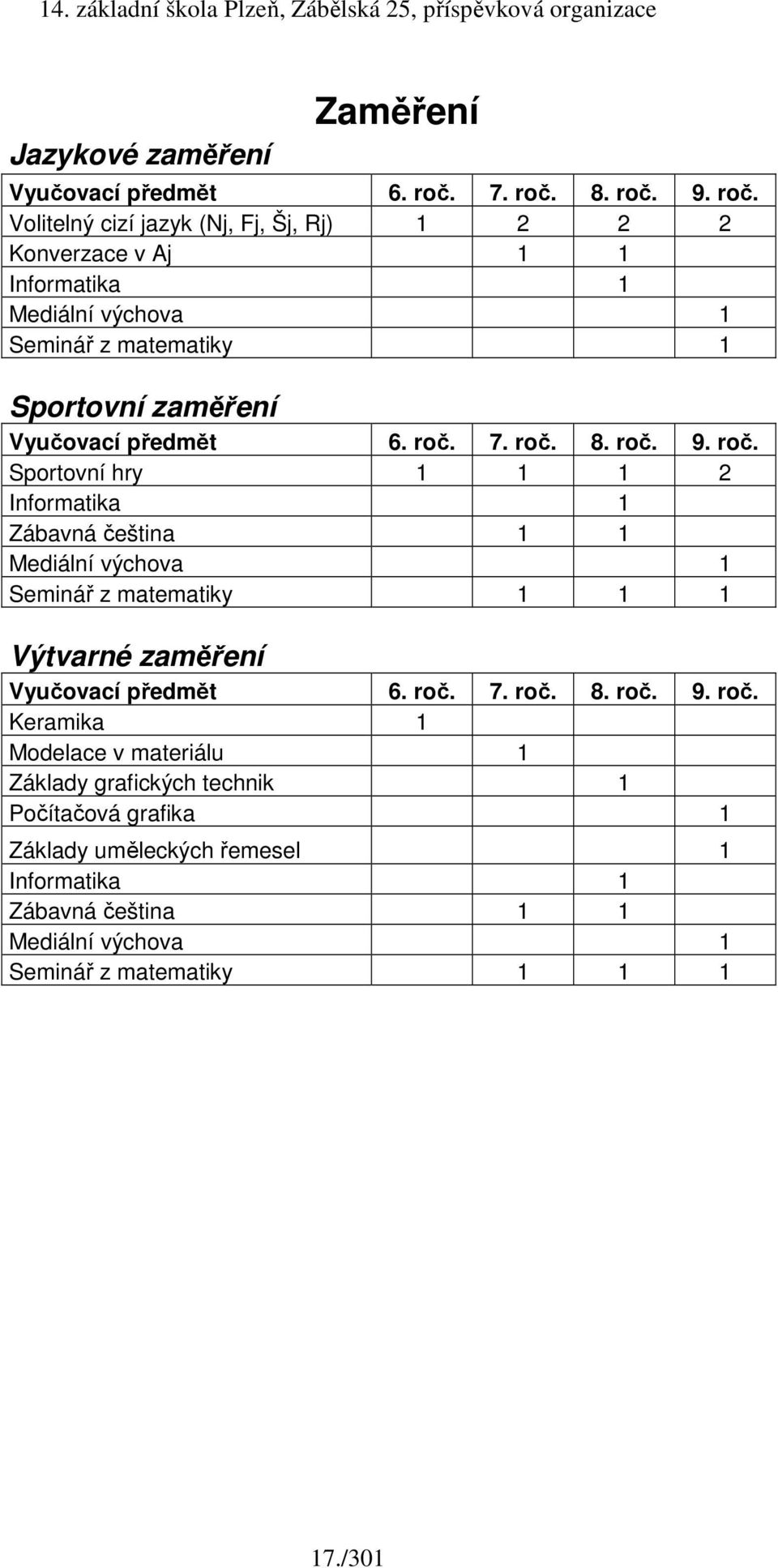 roč. 7. roč.