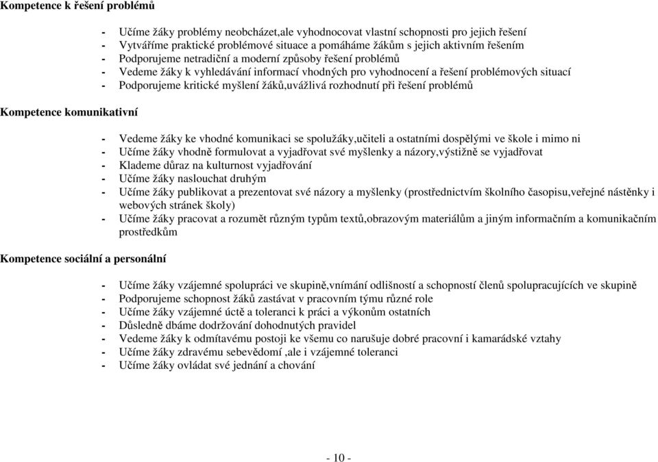 problémových situací - Podporujeme kritické myšlení žáků,uvážlivá rozhodnutí při řešení problémů - Vedeme žáky ke vhodné komunikaci se spolužáky,učiteli a ostatními dospělými ve škole i mimo ni -
