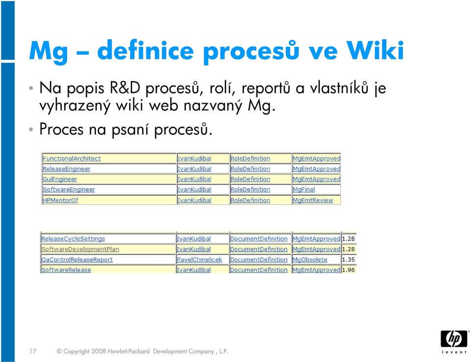 wiki web nazvaný Mg. Proces na psaní procesů.