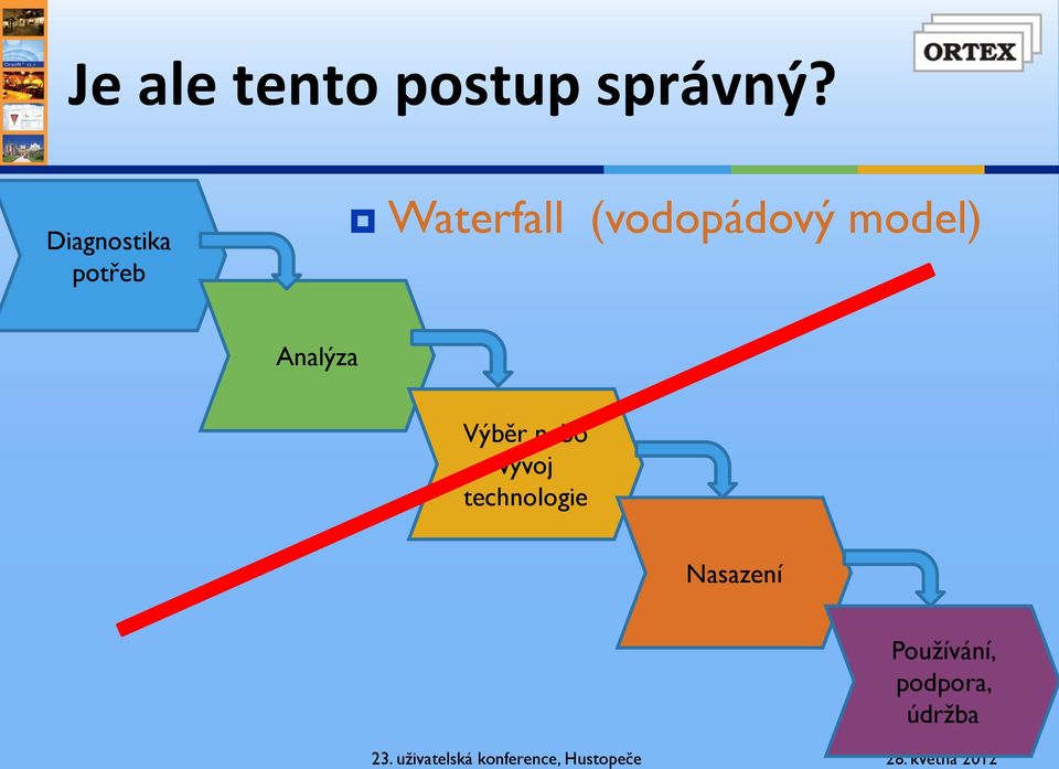 (vodopádový model) Analýza Výběr nebo