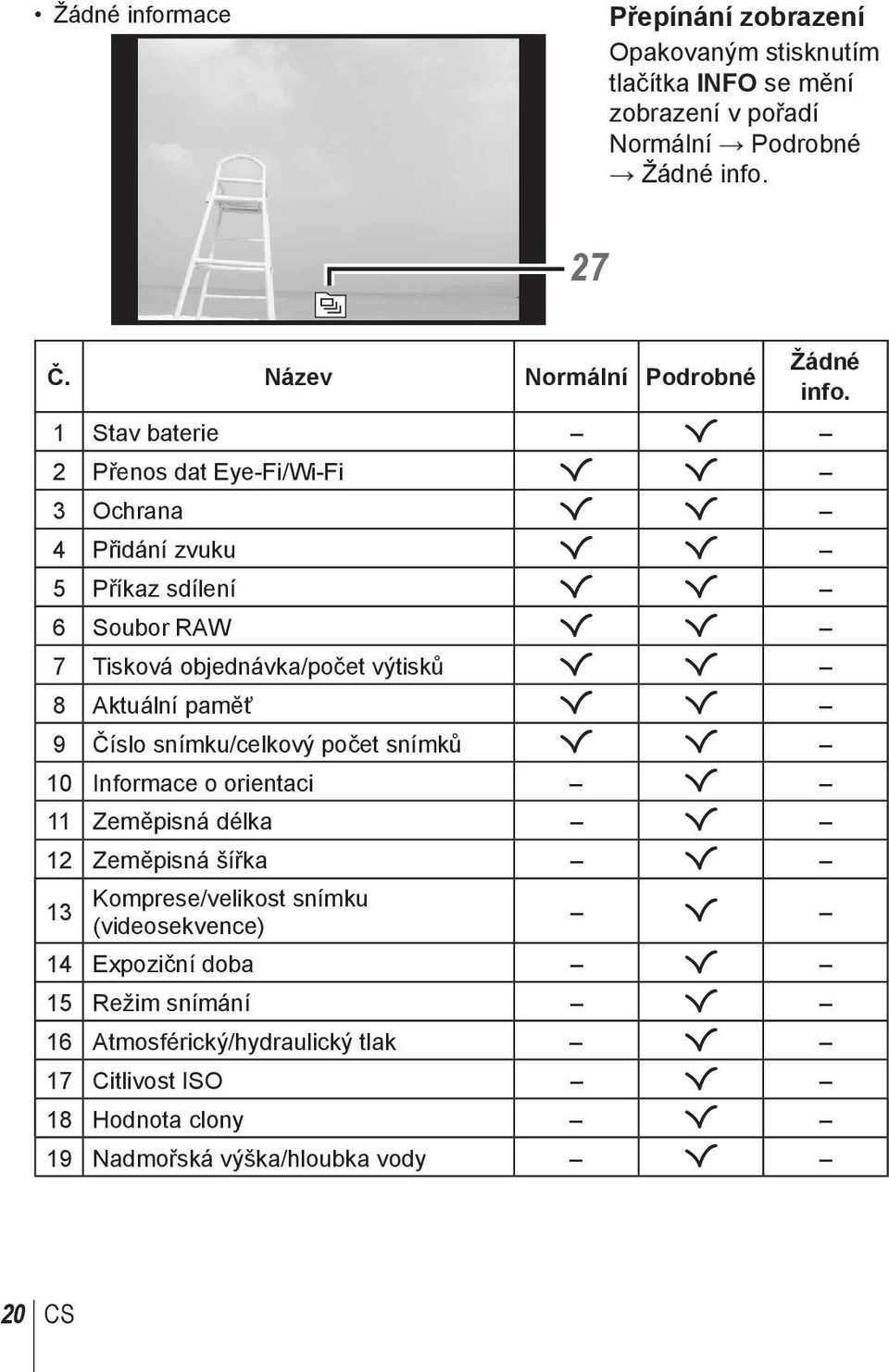 1 Stav baterie R 2 Přenos dat Eye-Fi/Wi-Fi R R 3 Ochrana R R 4 Přidání zvuku R R 5 Příkaz sdílení R R 6 Soubor RAW R R 7 Tisková objednávka/počet výtisků R R 8