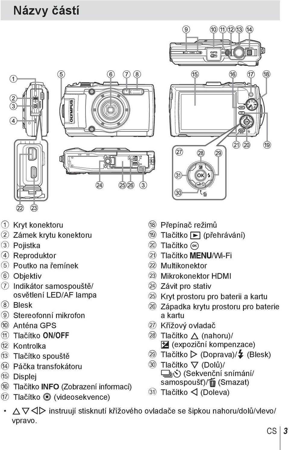 Tlačítko A k Tlačítko /Wi-Fi l Multikonektor m Mikrokonektor HDMI n Závit pro stativ o Kryt prostoru pro baterii a kartu p Západka krytu prostoru pro baterie a kartu q Křížový ovladač r Tlačítko F