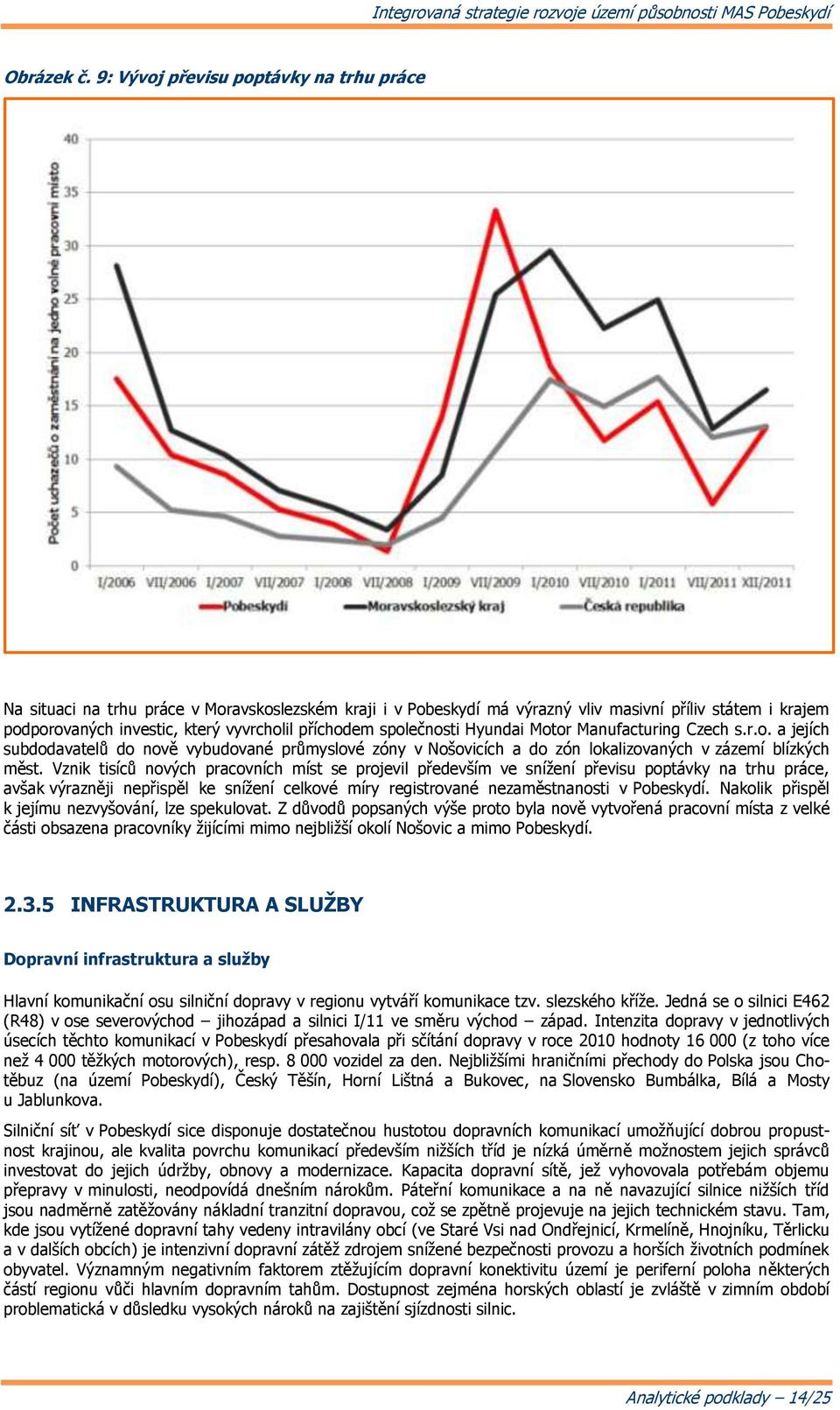 příchodem společnosti Hyundai Motor Manufacturing Czech s.r.o. a jejích subdodavatelů do nově vybudované průmyslové zóny v Nošovicích a do zón lokalizovaných v zázemí blízkých měst.