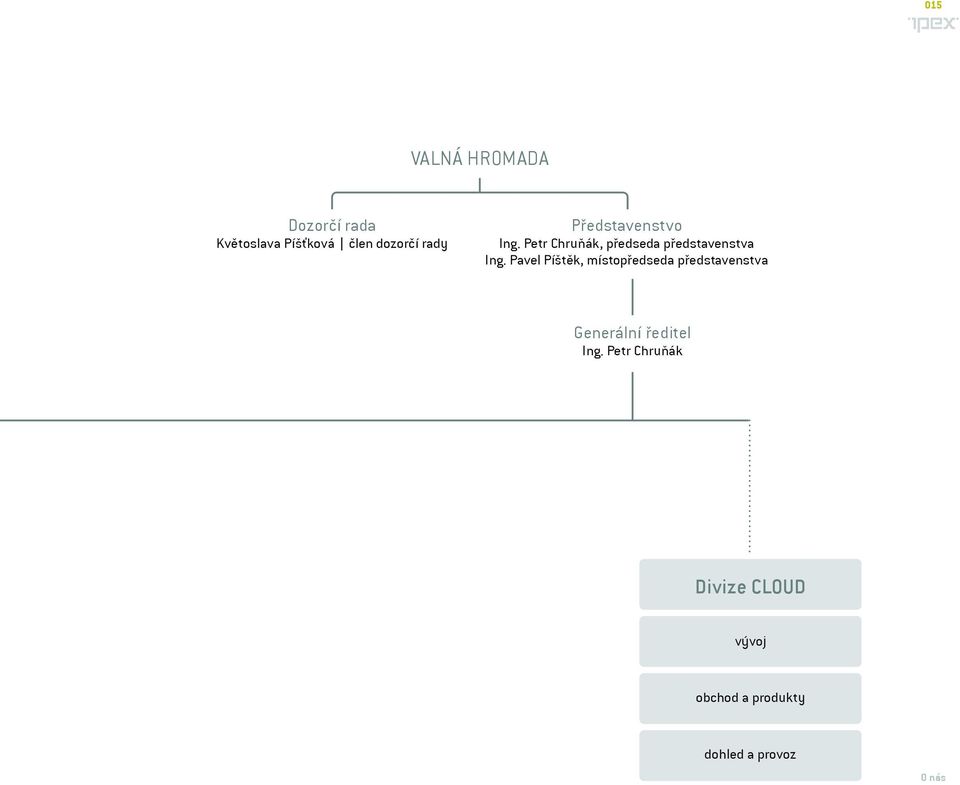 Pavel Píštěk, místopředseda představenstva Generální ředitel Ing.