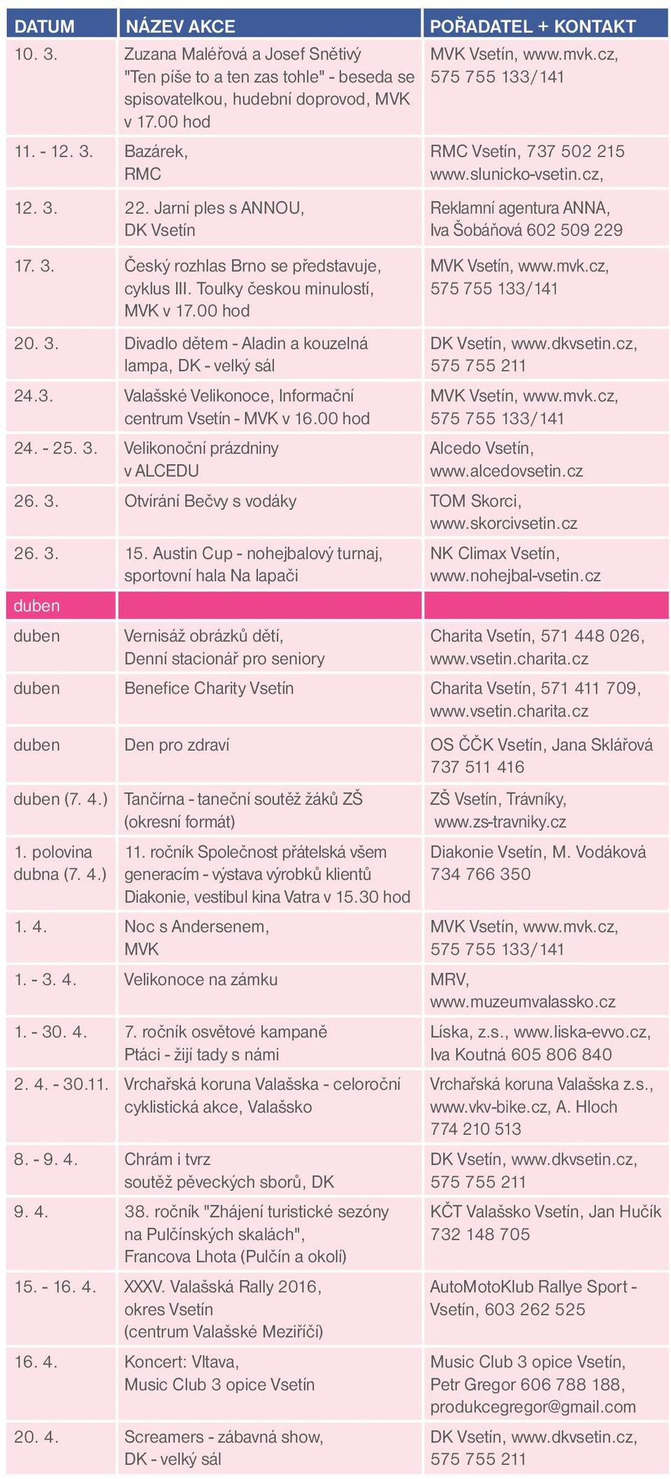 3. Valašské Velikonoce, Informační centrum Vsetín - MVK v 16.00 hod 24. - 25. 3. Velikonoční prázdniny v ALCEDU 26. 3. Otvírání Bečvy s vodáky TOM Skorci, www.skorcivsetin.cz 26. 3. 15.