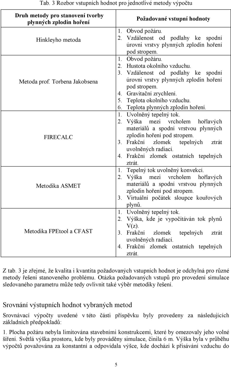 3. Vzdálenost od podlahy ke spodní úrovni vrstvy plynných zplodin hoření pod stropem. 4. Gravitační zrychlení. 5. Teplota okolního vzduchu. 6. Teplota plynných zplodin hoření. 1. Uvolněný tepelný tok.