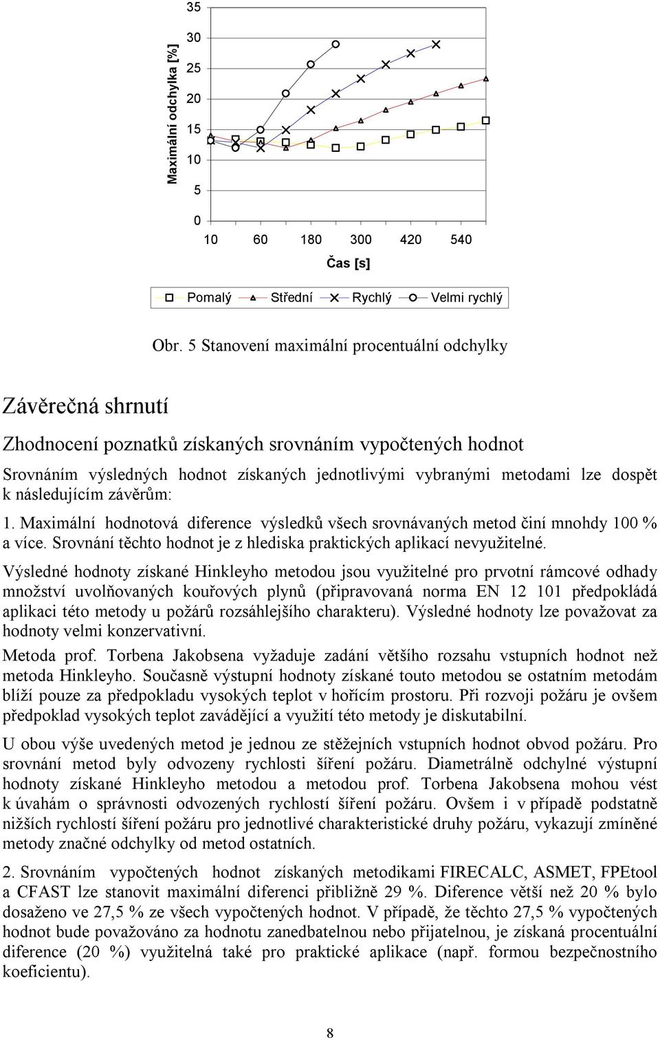 dospět k následujícím závěrům: 1. Maximální hodnotová diference výsledků všech srovnávaných metod činí mnohdy 100 % a více. Srovnání těchto hodnot je z hlediska praktických aplikací nevyužitelné.