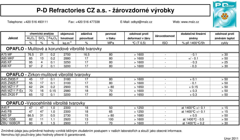 cz Jakost chemická analýza objemová zdánlivá pevnost odolnost proti dodatečné lineární odolnost proti žáruvzdoenost Al 2 O 3 SiO 2 Fe 2 O 3 hmotnost pórovitost v tlaku deformaci v žáru změny změnám