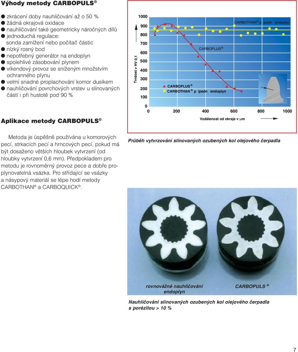 slinovan ch ãástí i pfii hustotû pod 90 % Tvrdost v HV 0,1 1000 900 800 700 600 500 400 300 200 100 CARBOPLUS CARBOPLUS CARBOTHAN p ípadn endoplyn CARBOTHAN p ípadn endoplyn 0 0 200 400 600 800 1000