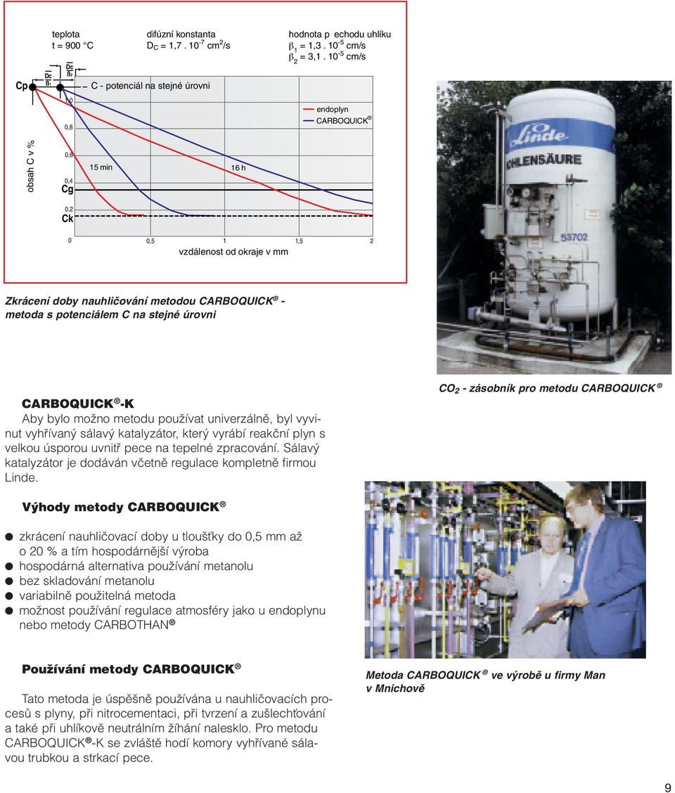 CARBOQUICK - metoda s potenciálem C na stejné úrovni CARBOQUICK -K Aby bylo moïno metodu pouïívat univerzálnû, byl vyvinut vyhfiívan sálav katalyzátor, kter vyrábí reakãní plyn s velkou úsporou