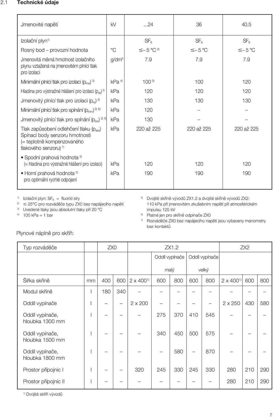 Jmenovit plnící tlak pro izolaci (p re ) 3) kpa 130 130 130 Minimální plnící tlak pro spínání (p mm ) 3) 6) kpa 120 Jmenovit plnící tlak pro spínání (p sw ) 3) 6) kpa 130 Tlak zapûsobení odlehãení