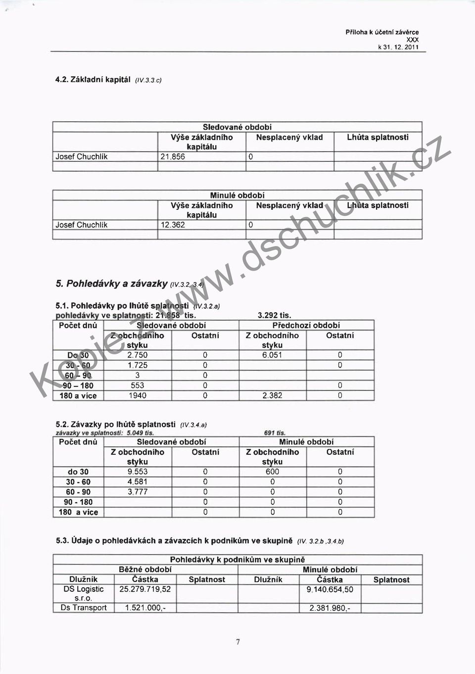 Po6et dni Sledovan6 Piedchozi Z obchodniho Ostatni Z obchodniho Ostatni stvku stvku Do 30 7 50 0 6 051 0 30-60 1 75 0 0 60-90 3 0 90-180 553 0 0 180 a vice 1 940 0 38 0 Lhtta splatnosti Lhota